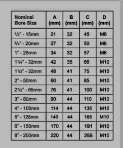 جدول سایز بندی استاندارد یوبولت ها