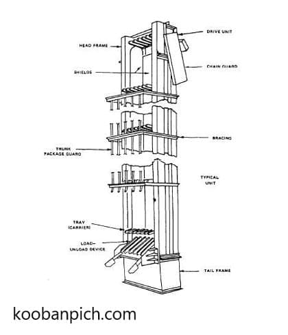 Vertical-conveyer